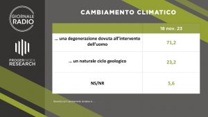 Sondaggio Cambiamento Climatico | Spin Doctor - Giornale Radio | 18/11/2023